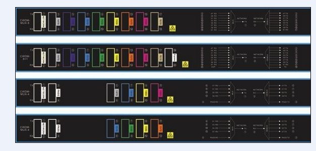 CWDM